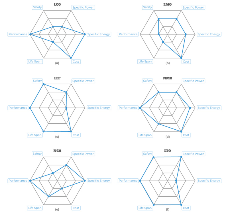 6Types lithium-battery