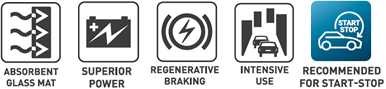 AGM battery high-performance