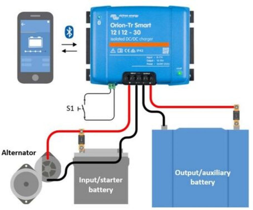 Which is best Way to Charge LiFePO4 Battery？ BRAVA