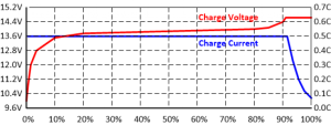 LiFePO4-charging