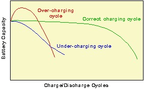 capacity_vs_charge_discharge