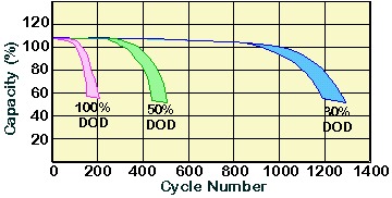capacity_vs_cycle