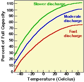 capacity_vs_temp