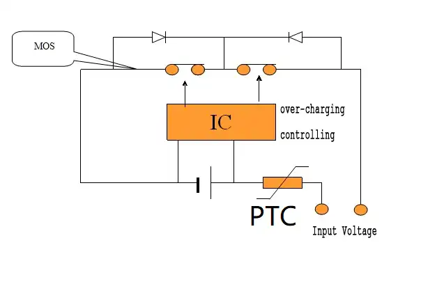 PTC in Lithium Battery