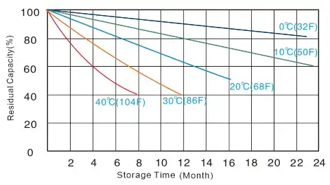 agm battery storage curve