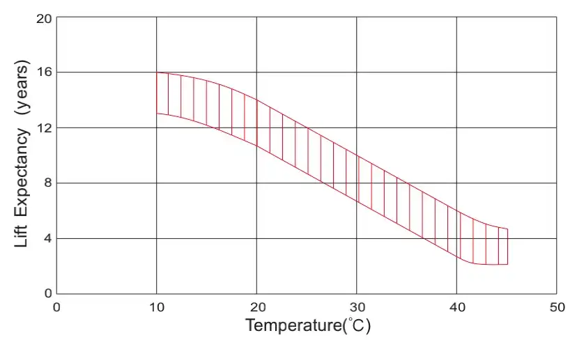 agm battery temperature curve