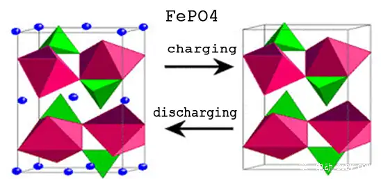 charging and discharging for lifepo4 battery