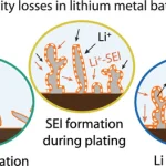 dead lithium battery