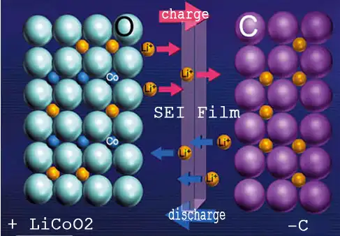 film for Lithium battery