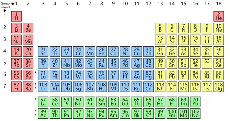 peridot-table for battery