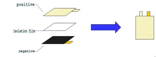 process of lithium-ion battery