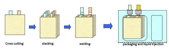 process of lithium-ion battery_2