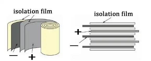 process of lithium-ion battery_3