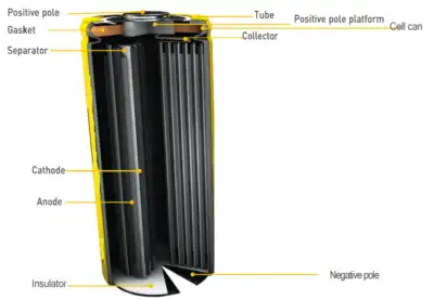 process of lithium-ion battery_4