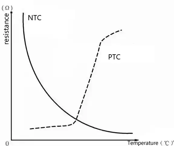 ptc-vs-ntc