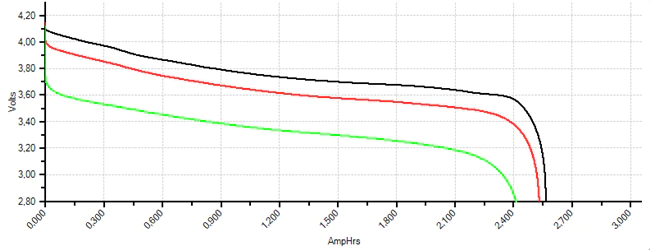 18650 Battery Voltage Discharge Curve