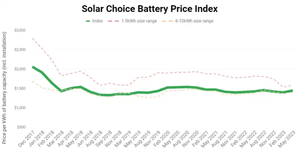 Battery-Price-Index