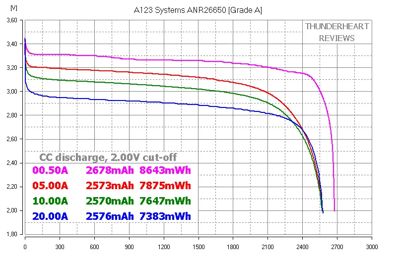 How-to-Distinguish-Grade-A-and-Grade-B-LiFePO4