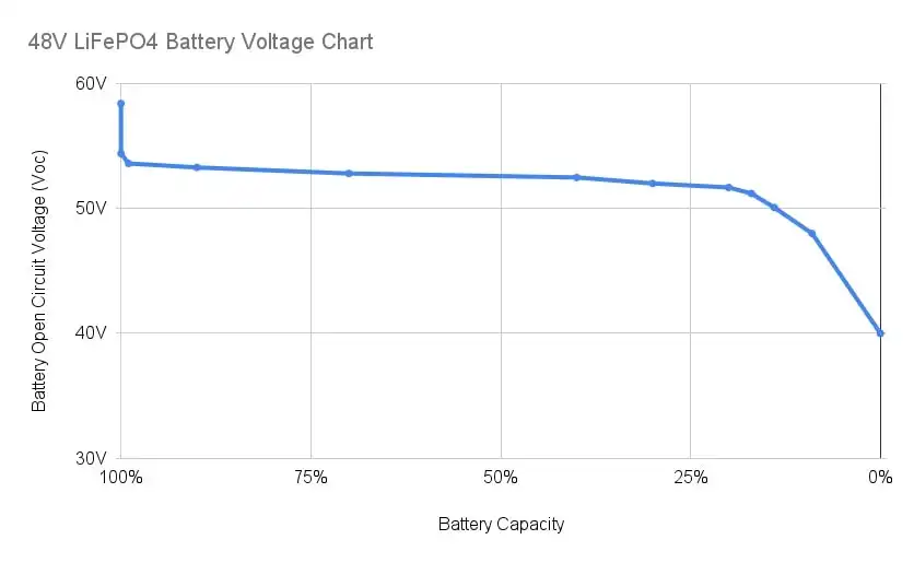LiFePO4 Battery 51.2Volt Capacity