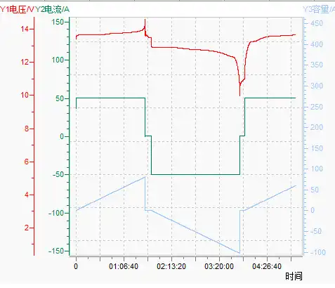 Lifepo4 battery charge & discharge curve