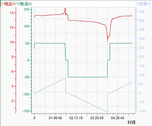 Lifepo4 battery charge & discharge curve