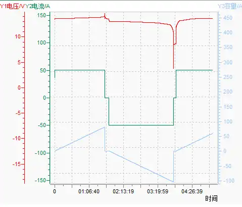 Lifepo4 battery charge & discharge curve 