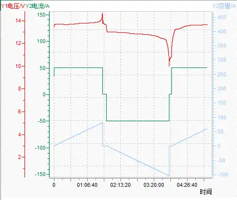 Lifepo4 battery charge & discharge curve