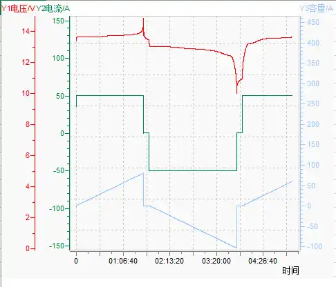 Lifepo4 battery charge & discharge curve