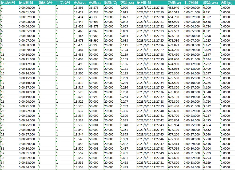 Lifepo4 battery charge & discharge data