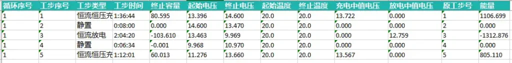 Lifepo4 battery charge & discharge event
