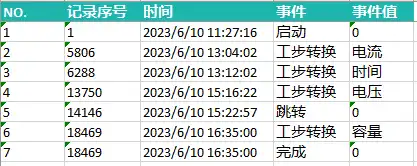Lifepo4 battery charge & discharge event