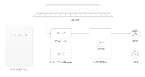 SOLAR BATTERIES SYSTEM