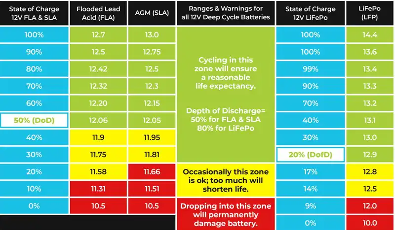 agm lithium lifepo4 battery voltage chart