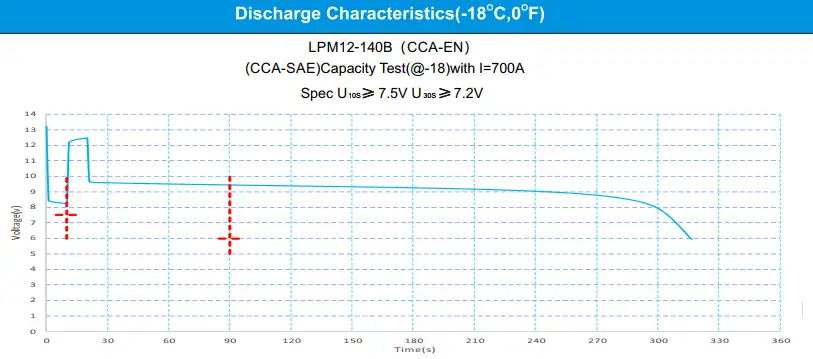 dual purpose agm battery discharge