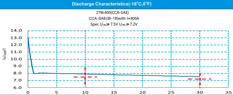 dual purpose agm battery discharge
