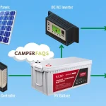 how to connect a solar panel to a battery and inverter diagram