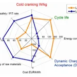 lead acid batteries vs lithium-ion batteries