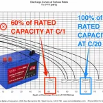 12V Lead-Acid Battery Capacity