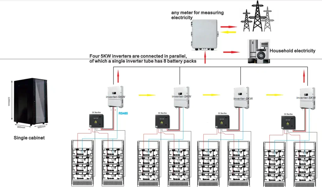 emergy storage cabinet connect picture