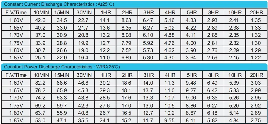 BPG12-26 12V26AH discharge characteristics