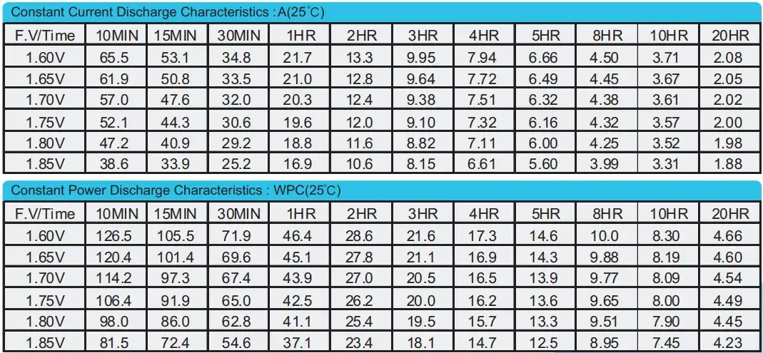 BPG12-40 12V40AH discharge characteristics