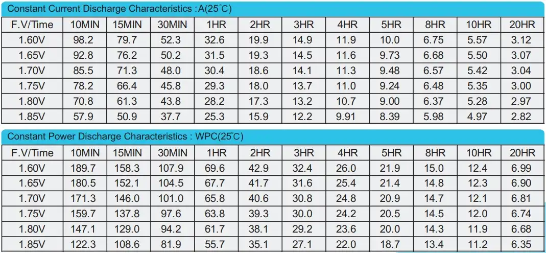 BPG12-60 12V60AH discharge characteristics