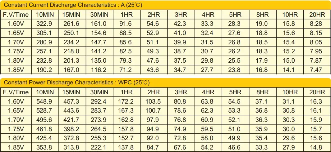 bp12-150 12v150ah discharge characteristics