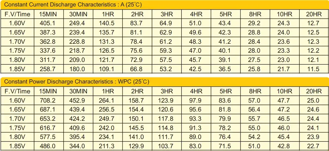 bp12-230 12v230ah discharge characteristics