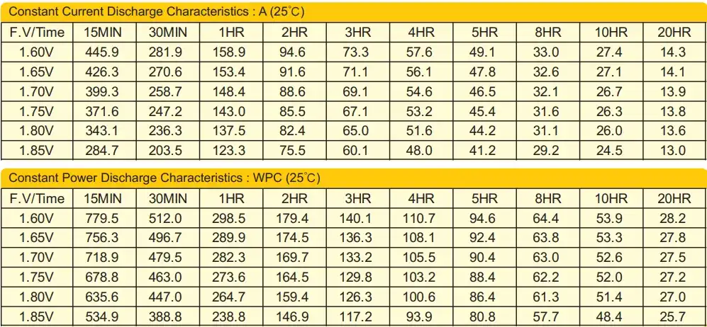 bp12-260 12v260ah discharge characteristics