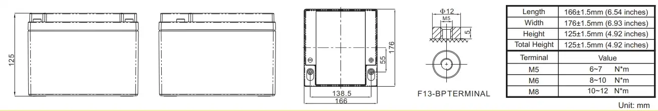 bp12-28 layout