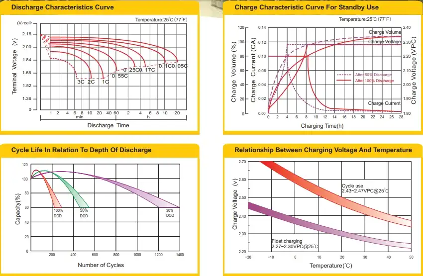 bp12-45 discharge characteristics curve