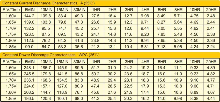bp12-45 discharge characteristics