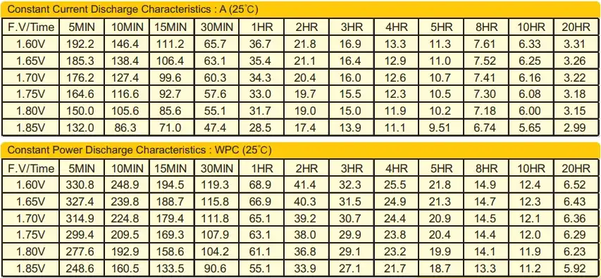 bp12-60 12v60ah discharge characteristics