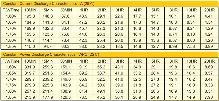 bp12-80 12v80ah discharge characteristics